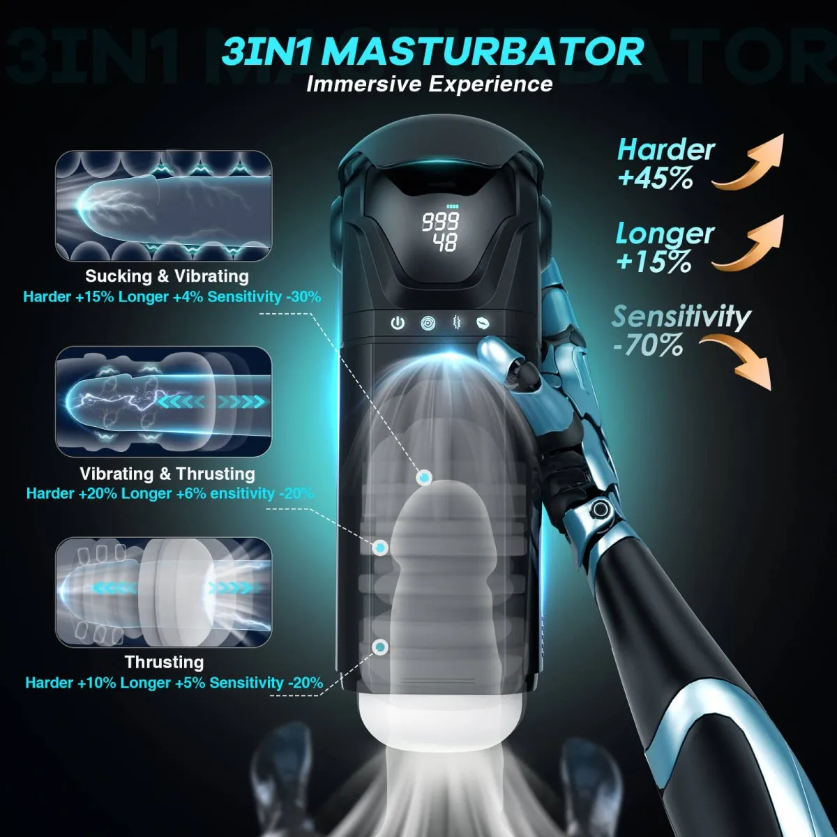 MARKEL| 3 in 1 Automatic Suction and vibrating and Thrusting Male Sex Toy