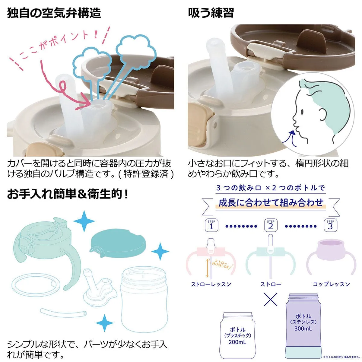 Richell - T.L.I Baby Stage 2 Try Straw Clear Training Water Bottle Mug